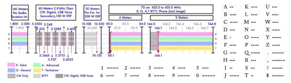 QuickCard™ Ham Radio Frequency Reference Card - Image 3