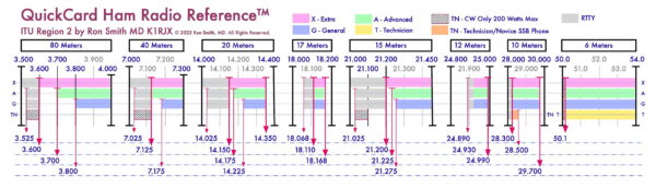 QuickCard™ Ham Radio Frequency Reference Card - Image 2